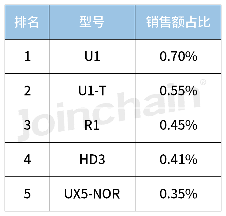 奥林巴斯内窥镜怎么样2023内镜销量TOP5，奥林巴斯领跑_https://www.jmylbn.com_新闻资讯_第14张
