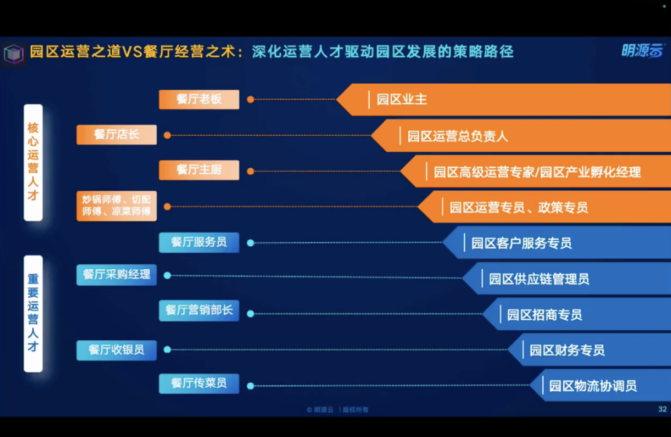 产业园区,真的太卷了_腾讯新闻