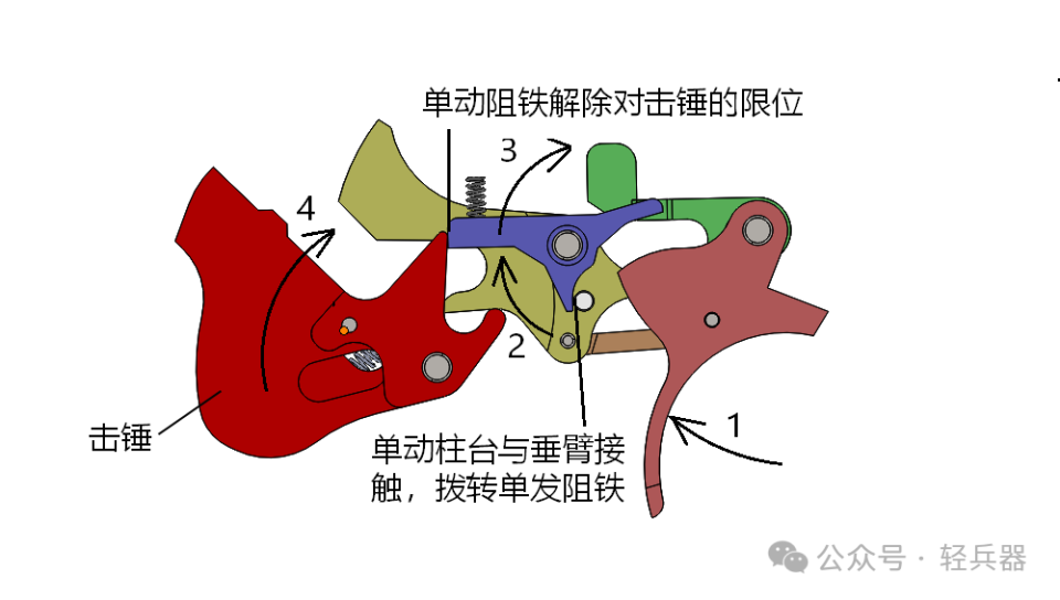 21世纪人气超高的转轮手枪机构详细解析!