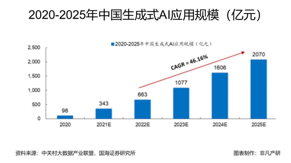 万字长文解读电商行业的AI革命｜深度 · 原文图片 6