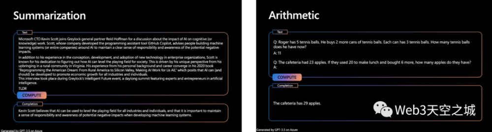 大模型狂潮的背后，Transformer引领的变革与未来展望——一图读懂AI新时代！