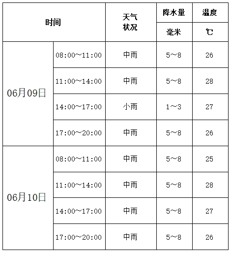 福鼎天气预报图片