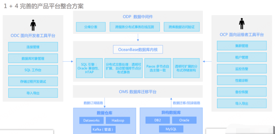 ptc针是什么针国产数据库，不只华为_https://www.jmylbn.com_新闻资讯_第4张