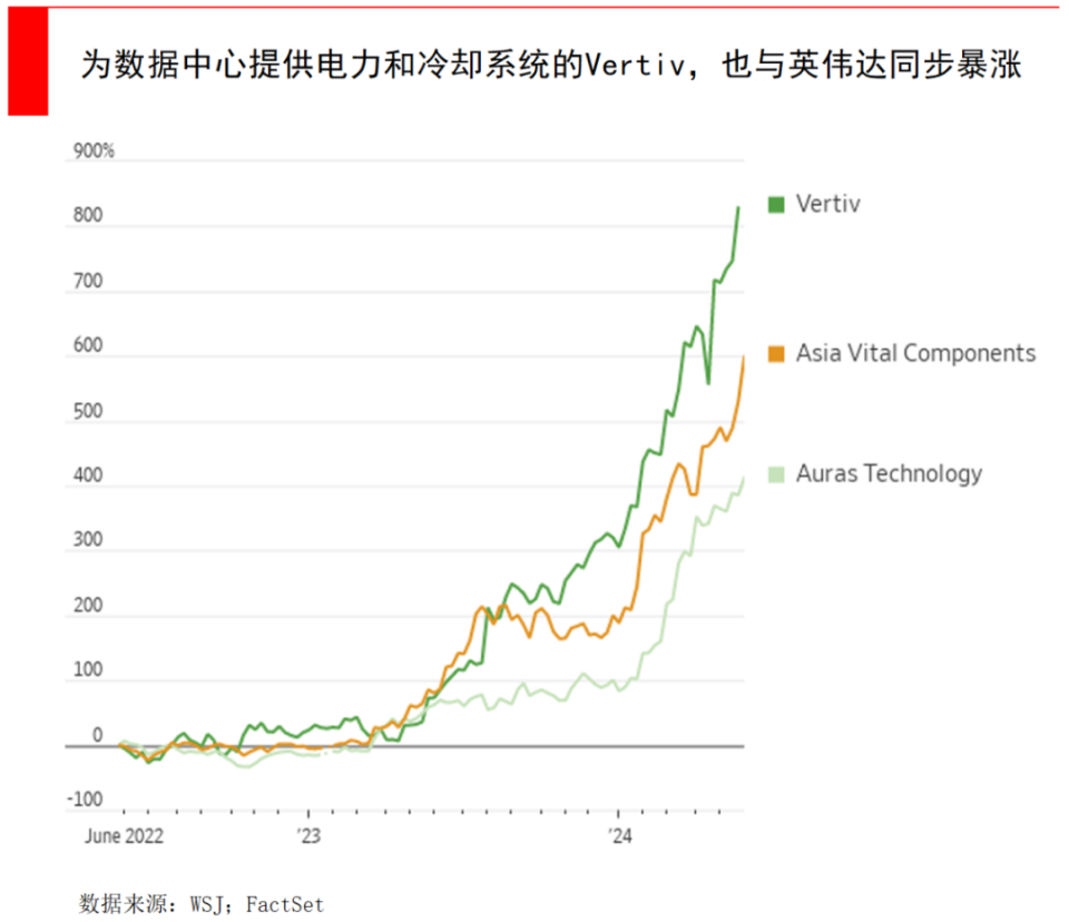 當硬件“吞噬世界”，巨額AI投入背后誰在受益？