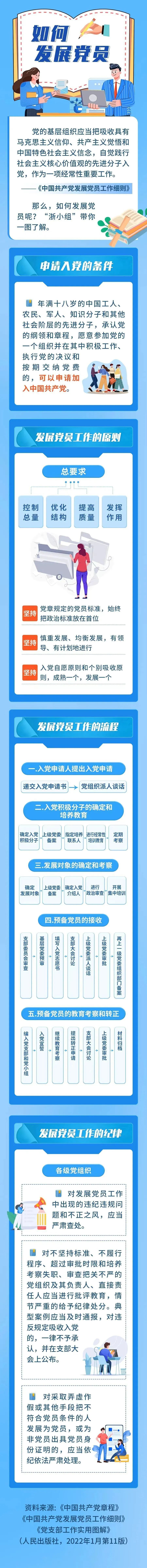 【党务知识小课堂】如何发展党员?