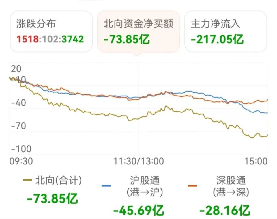 A股突发跳水，原因找到了？刚刚，国务院重磅发布！_腾讯新闻