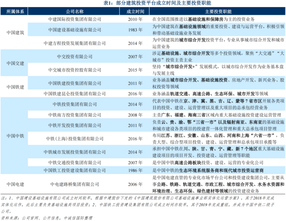 工程项目大投资(工程项目投资管理制度)