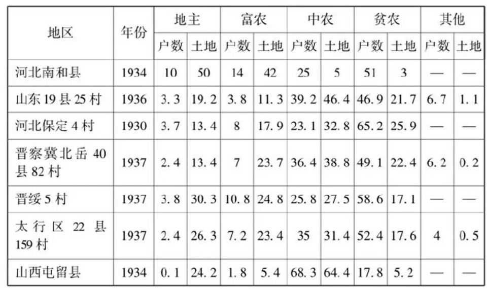 地主真的每天都能大鱼大肉吗？_腾讯新闻