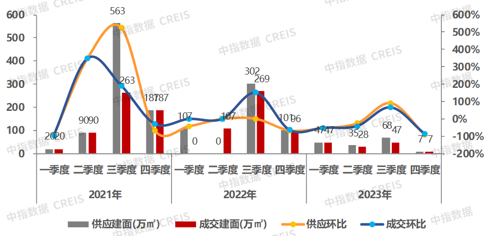 2023年深圳房地产市场形势总结与展望_腾讯新闻