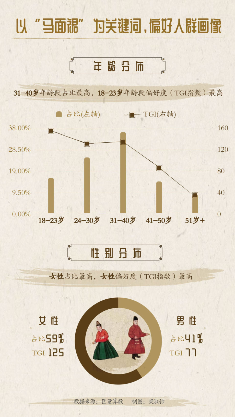 马面裙与一座小县城的消费奇缘