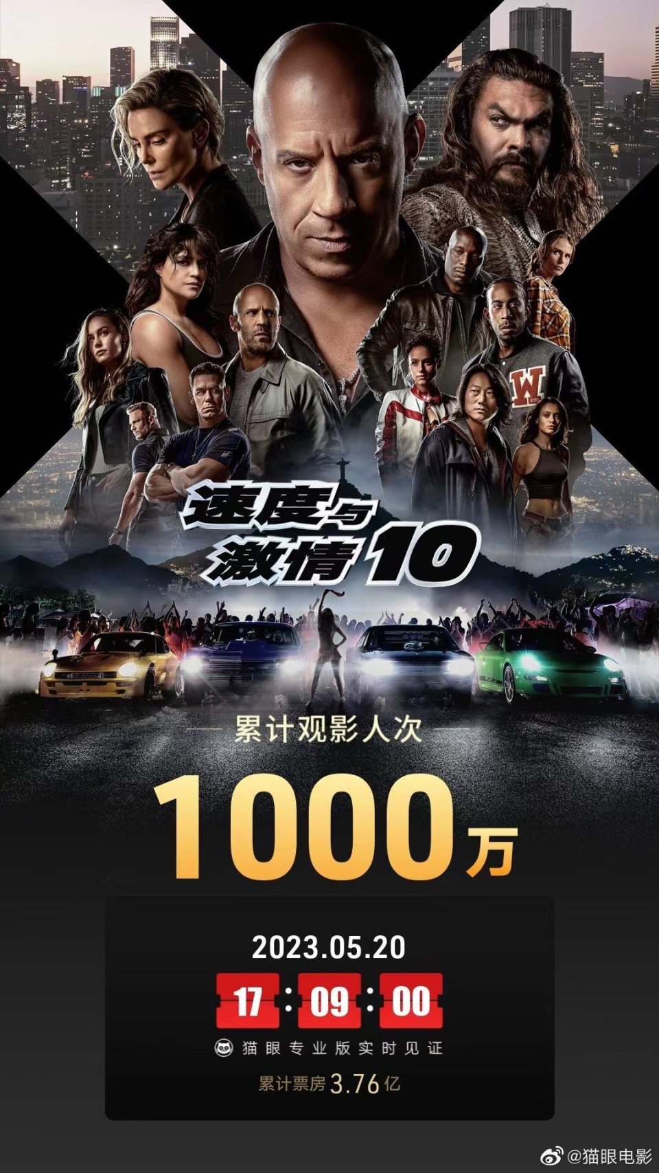 电影《速度与激情10》观影人次破1000万