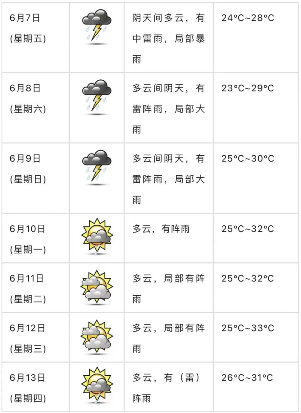 恩施天气天气预报图片