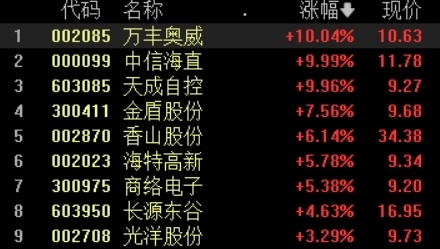 白酒股大涨贵州茅台股价重返1700元小米汽车3月28日正式发布丨早市