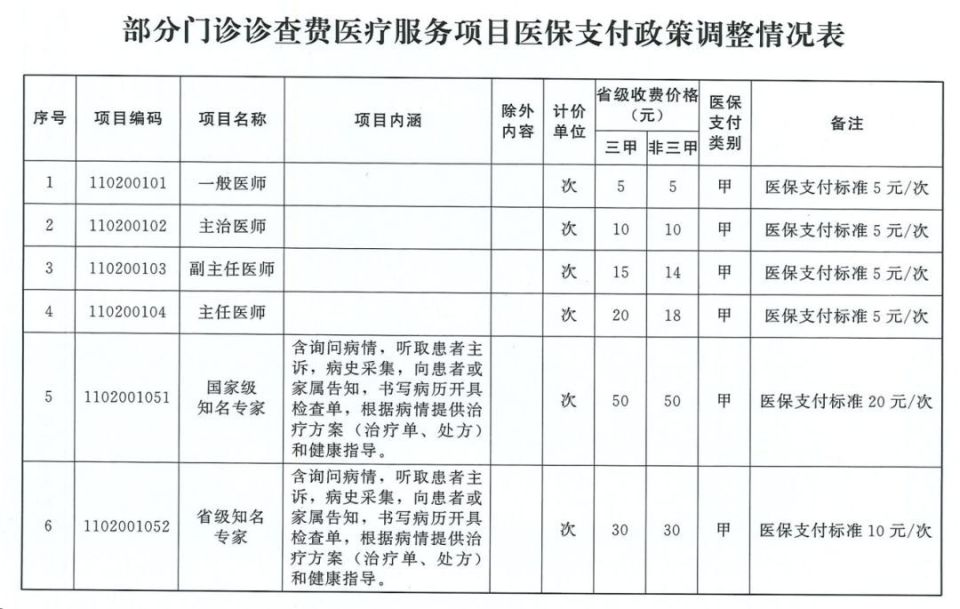 北京的挂号费可以报销吗，北京挂号费可以报销吗