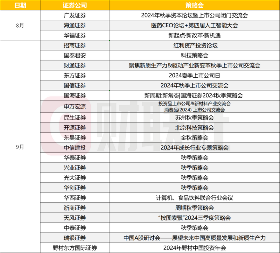 券商策略會(huì)9月扎堆召開，樂觀情緒升溫，各看好哪些投資機(jī)液壓動(dòng)力機(jī)械,元件制造會(huì)？