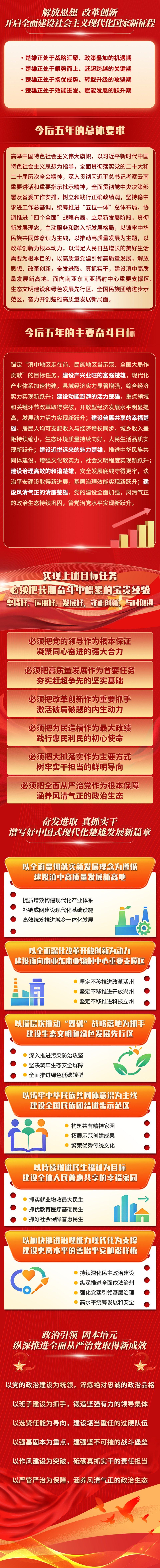 一图读懂！中国共产党楚雄彝族自治州第十一次代表大会报告_腾讯新闻