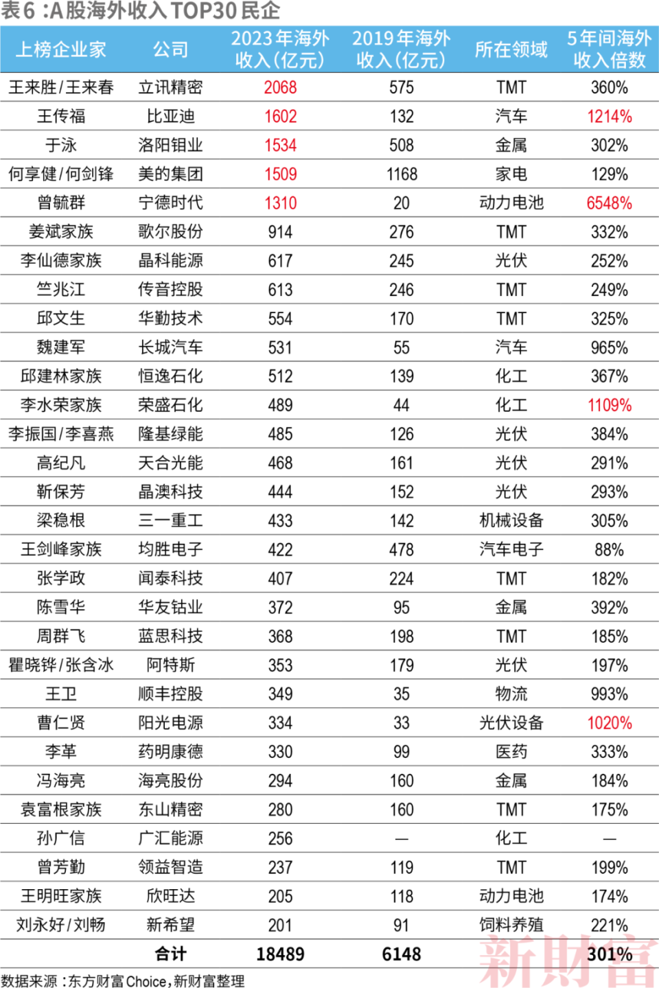 马化腾有多少亿人民币图片