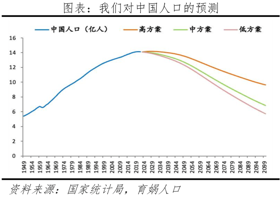 2024年人口峰值_人大教授:中国人喜欢龙,2024生育率有望提高;出生峰值4995万(2)