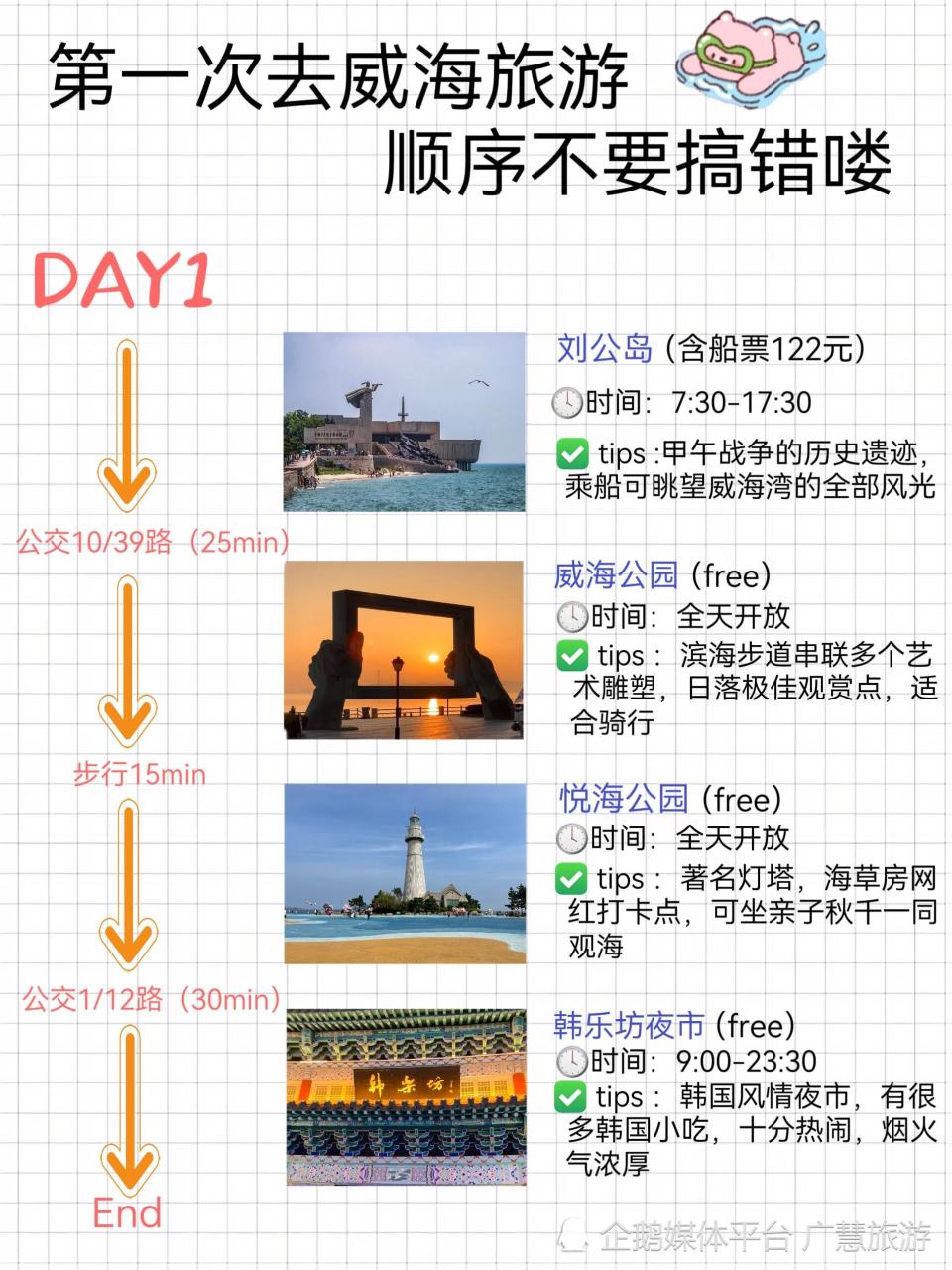 威海旅游攻略，美食超详细指南_腾讯新闻