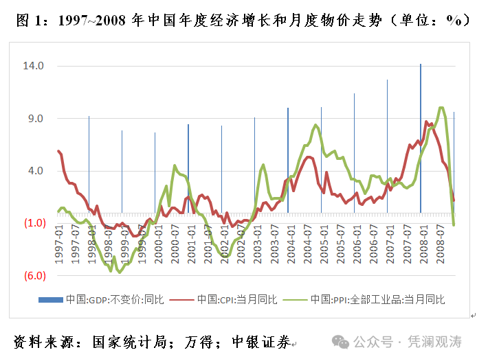 管濤：當前人民幣匯率是反彈還是反轉(zhuǎn)