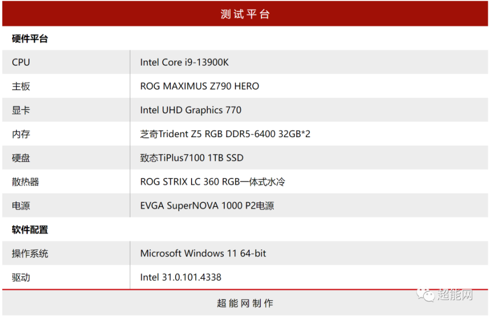 芝奇Trident Z5 RGB DDR5-6400内存评测：白色幻锋戟，64GB大容量-腾讯新闻