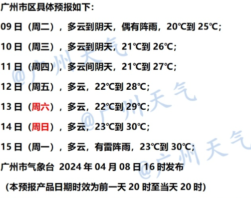 温度记雨停了阳光即将上线广州最高温回升至30