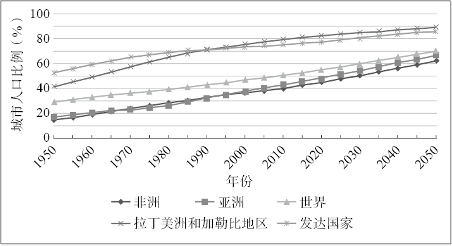 世界人口数量_全世界人口总数全球人口总数有多少