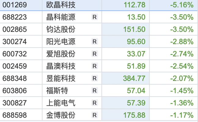 股市开门红？互联网电商、ChatGPT概念领涨，金融改革与绿色工业新动向如何影响市场？