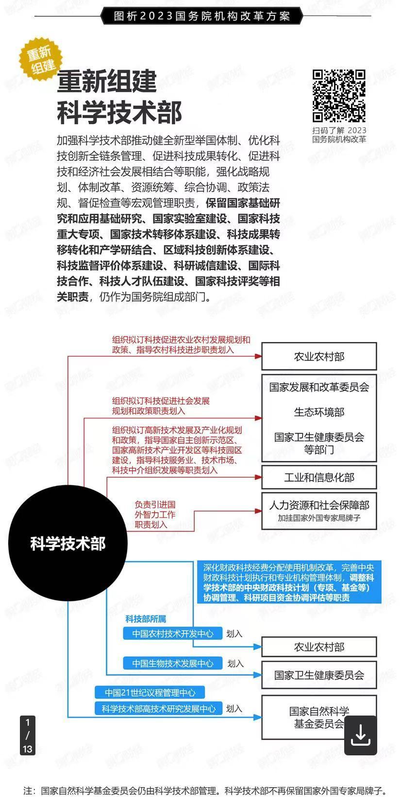 科技部重組後不再參與項目評審對一線科研人員影響有多大