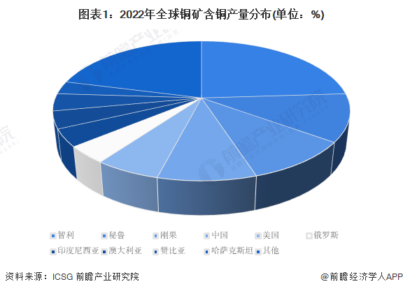 包含国际有色金属预测的词条 包罗
国际有色金属猜测
的词条（包罗国际有色金属猜测的词条是什么） 有色金属