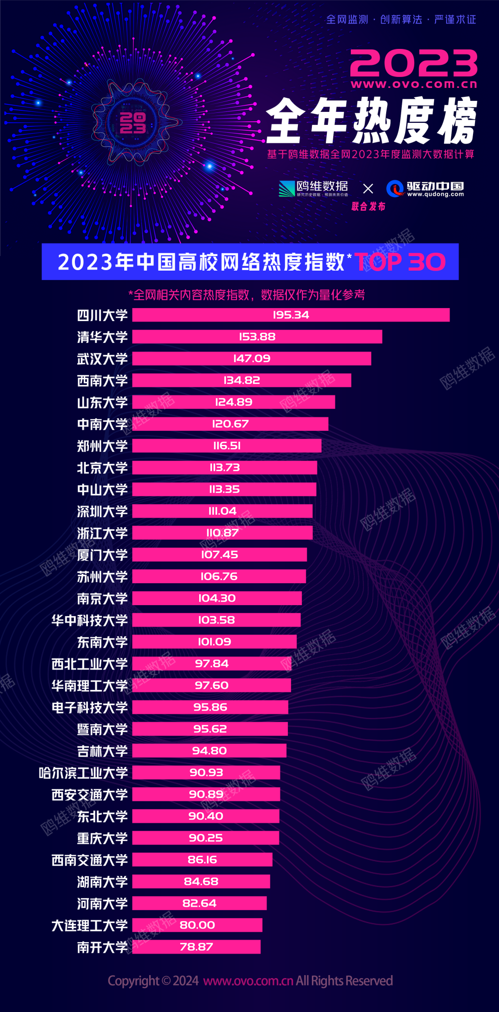 网红排行榜