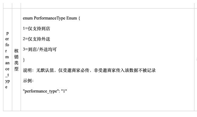 快手升级本地生活服务 悄然布局团购配送到家服务