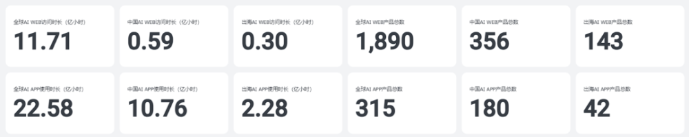 非凡产研：2024年11月全球AI应用流量报告 · 原文图片 1