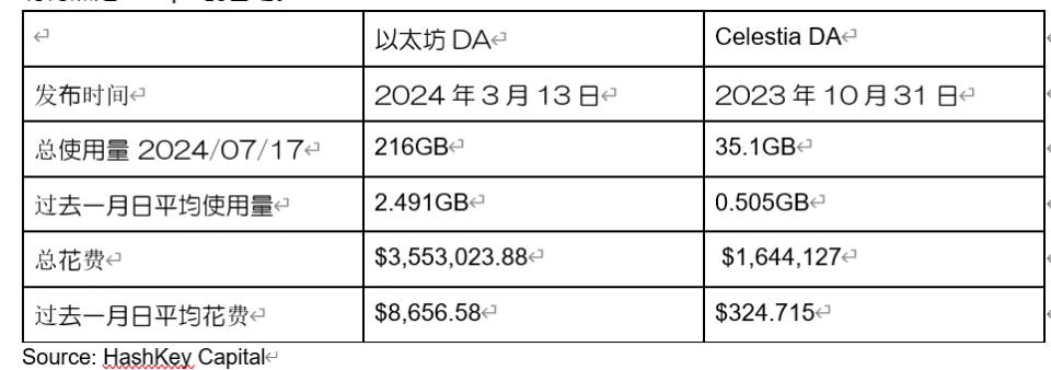HashKey Capital:上半年Web3各领域发展概述_
