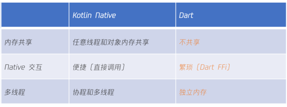 ovCompose(online-video-compose)是腾讯大前端领域 TDF 端框架 Oteam 中，腾讯视频团队基于 Compose Multiplatform 生态推出的跨平台开发框架，旨在弥补 JetBrains Compose Multiplatform 不支持鸿蒙平台的遗憾与解决 iOS 平台原生 UI 混排受限的问题，便于业务构建全跨端 App 。同时腾讯视频深度参与 Ote