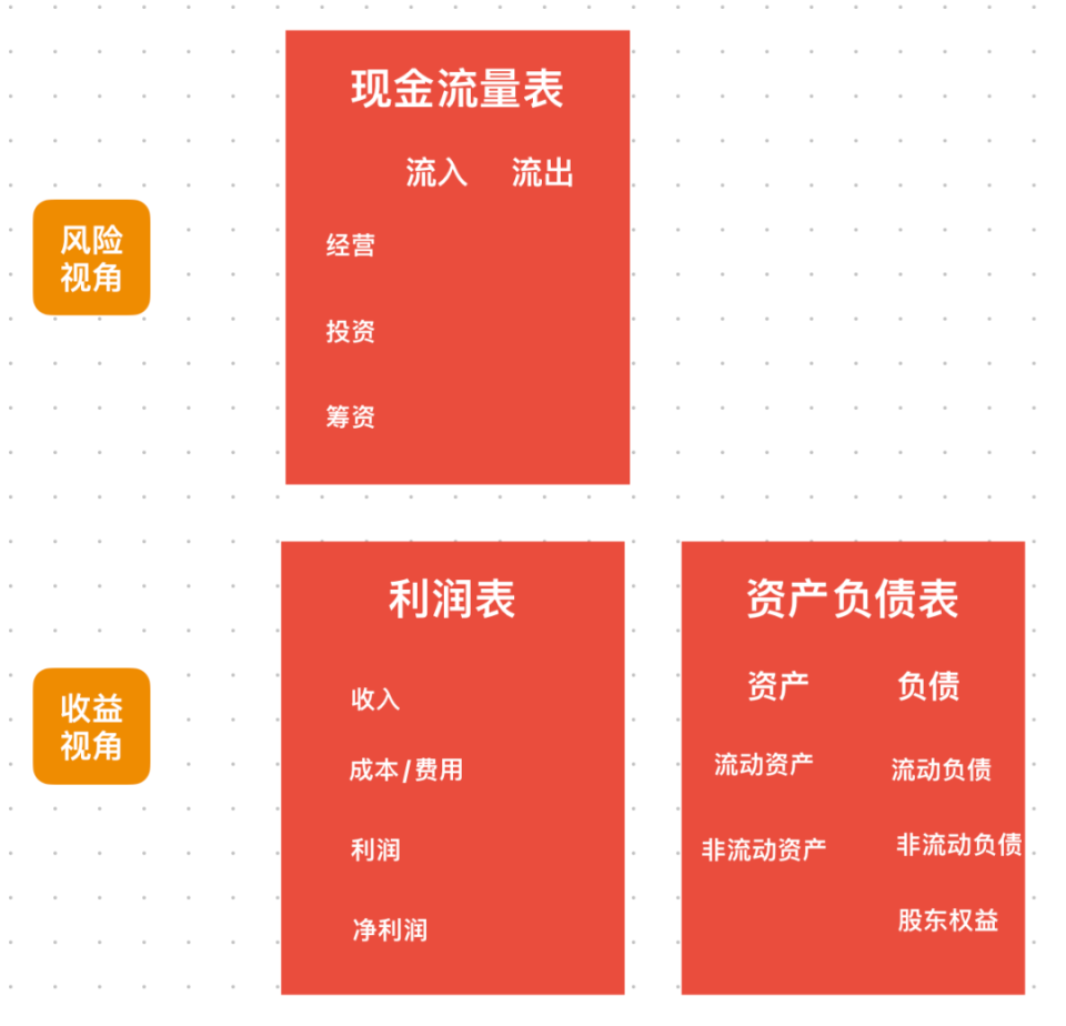公式支付等额现值什么意思_等额支付现值公式例题_等额支付现值公式