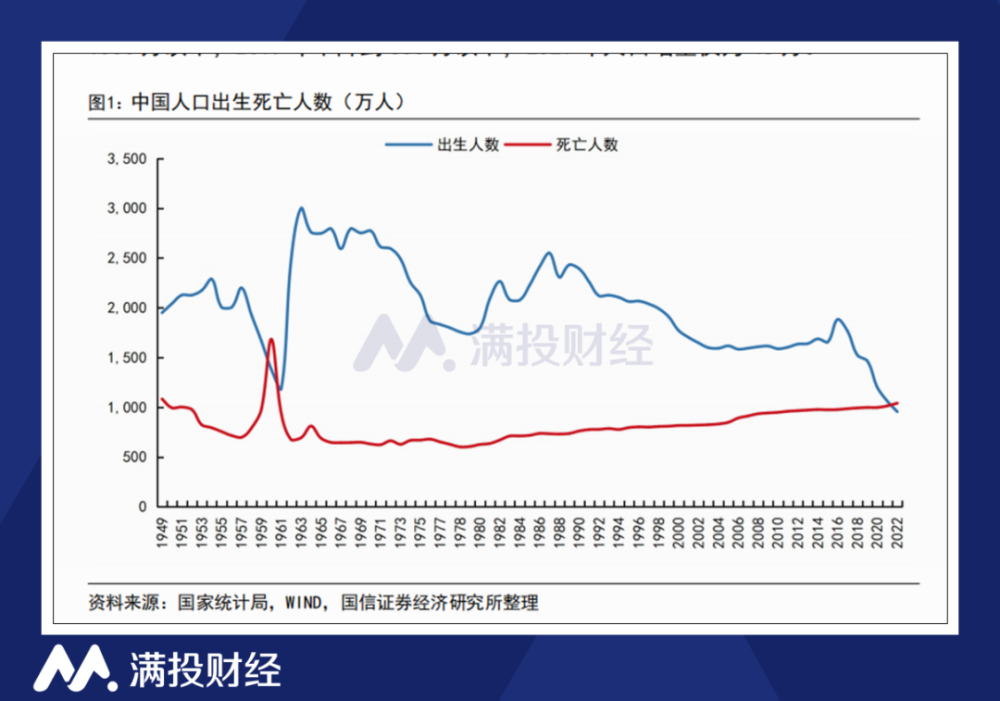 中国的人口问题_中国人口问题真的严重了(2)