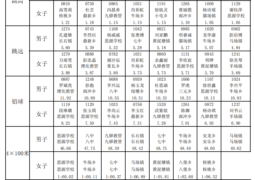 【健体筑梦 强国有我】大方县2024年中小学阳光体育运动系列活动比赛