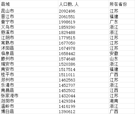 晋云人口_最新2021年山西省各城市人口排名:只有省会太原在500万以上