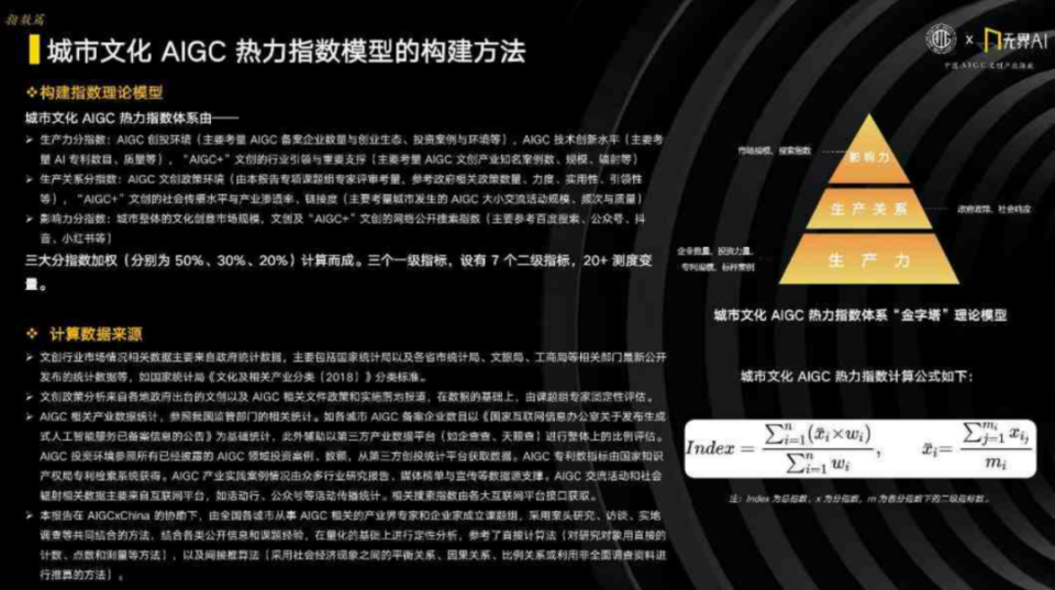 2024中国AIGC文创产业指数：解锁政策、产业、城市与创新的多元联动_腾讯新闻