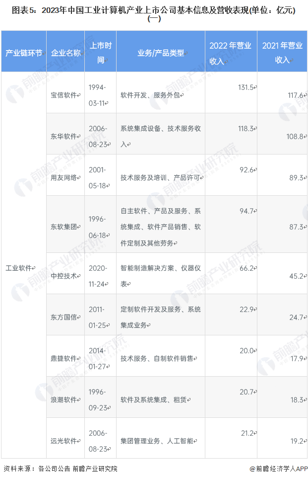 【全网最全】2023年工业计算机产业上市公司全方位对比（附业务布局汇总、业绩对比、业务规划等）_腾讯新闻