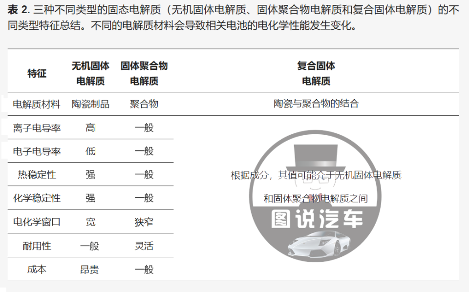 小米SU8明年上市搭载全固态电池可能性为零，起售价预估不超24万_腾讯新闻
