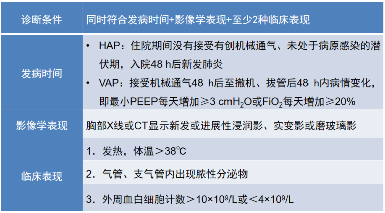 scap,hap/vap的诊治思维,流程与要点?