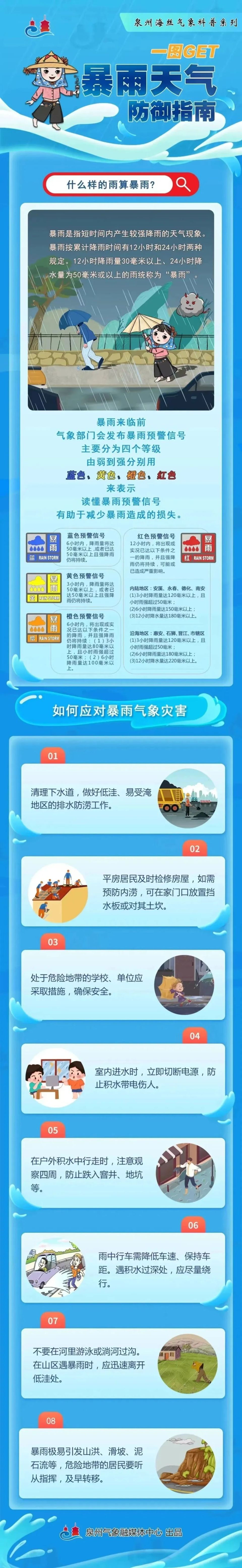 泉州一周天气预报