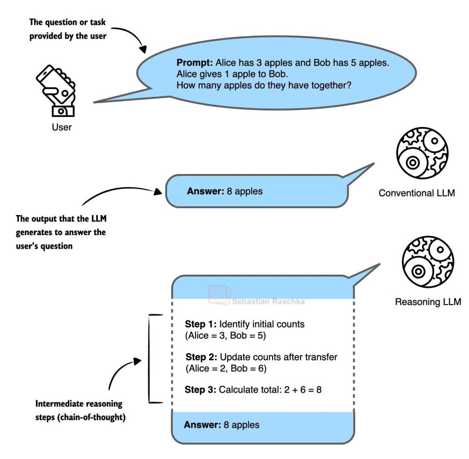 LLMs 2025 年度报告-腾讯新闻