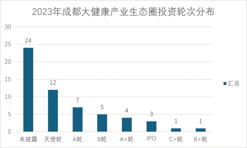 大健康产业趋势图片图片