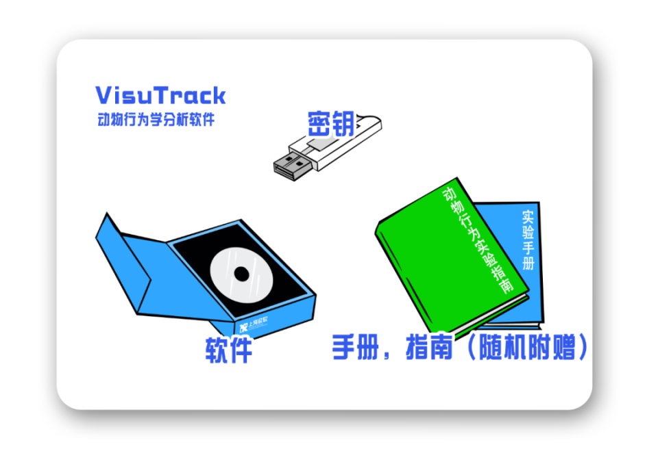 VisuTrack丨专为动物行为实验开发的先进分析工具_腾讯新闻