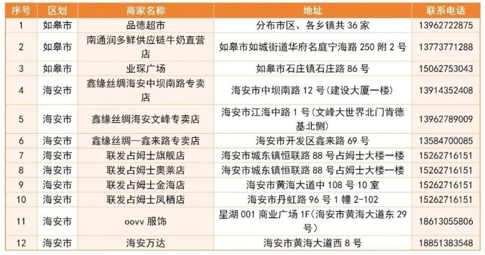 跟着“苏超”游南通！第三批参与优惠商家名单来了