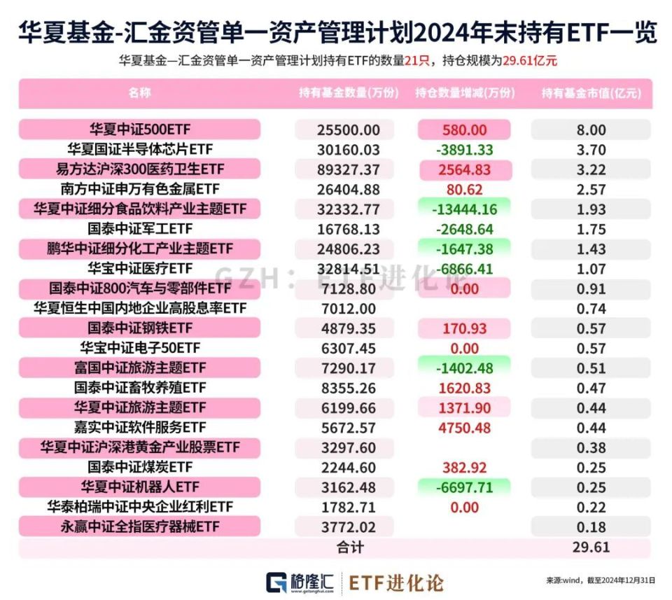 大动作！机构、国家队最新持仓来了-腾讯新闻