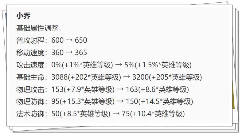 英雄集体进行了一次调整,目的就是为了使各个职业的属性特点更加鲜明